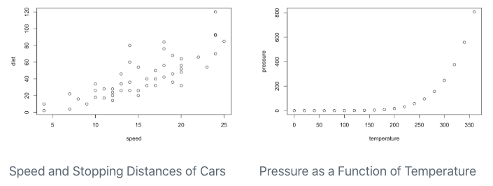 Two scatter plots arranged side-by-side.